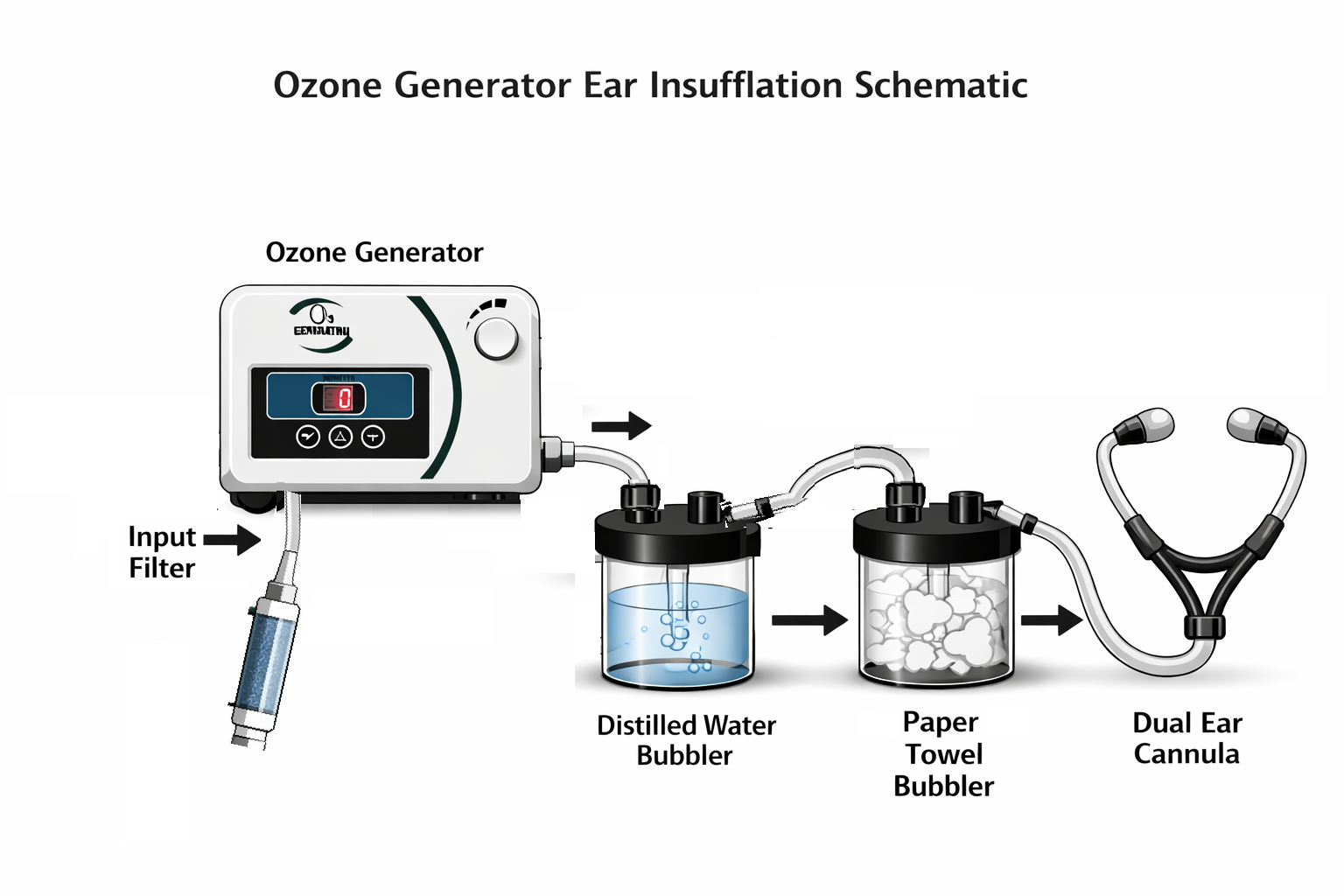 Ozone Generator Ear Insufflation Schematic